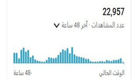مكتبة اصوات بيانو